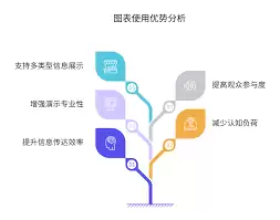 如何免费生成动态图表PPT