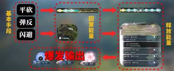 《轮回之兽》战斗机制详细说明