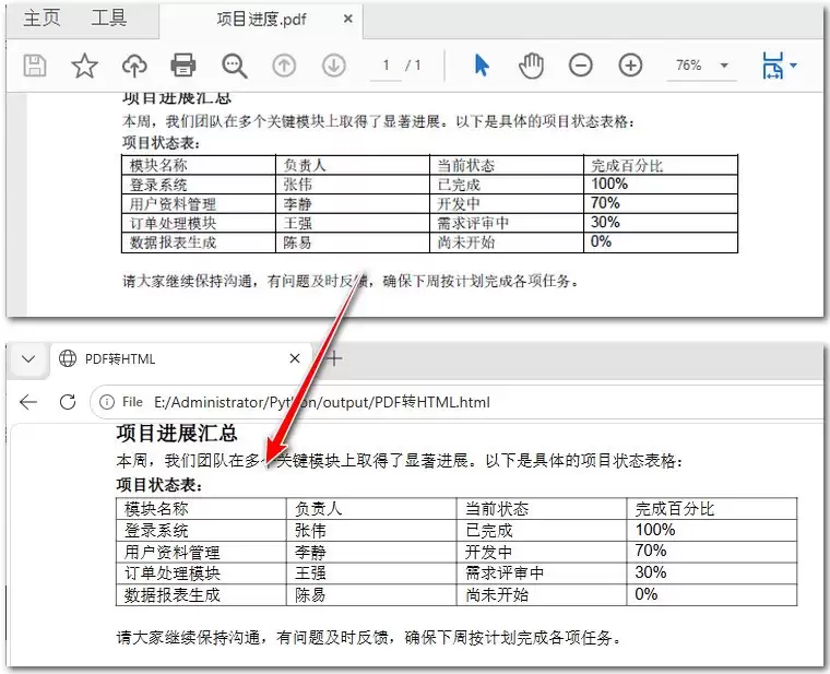 Python实现PDF到HTML的转换(附代码详细说明)