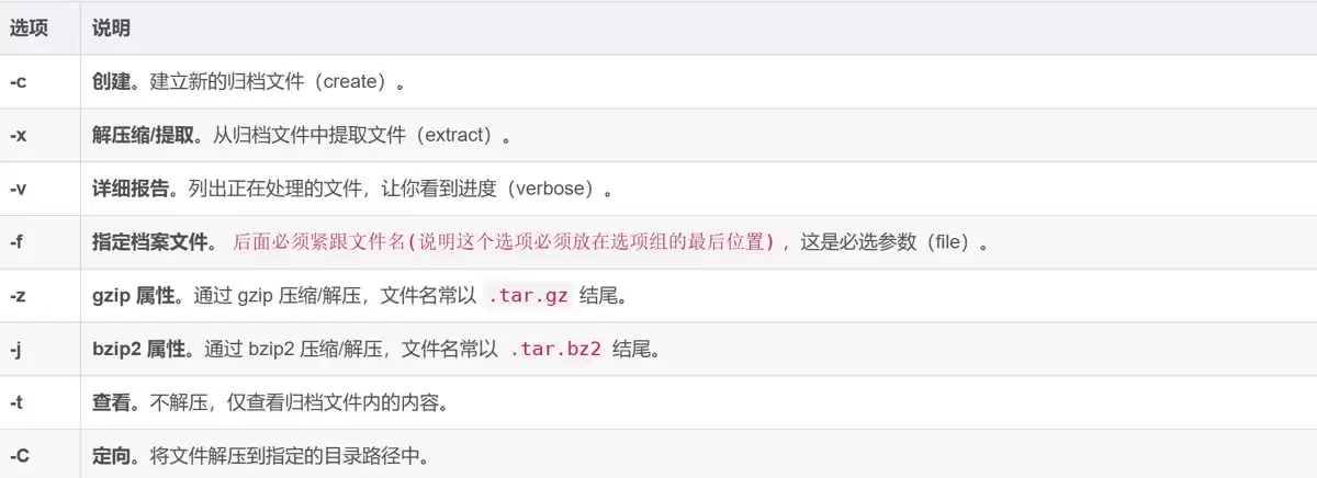 Linux打包压缩+剩余指令+shell外壳程序+用户切换全解析