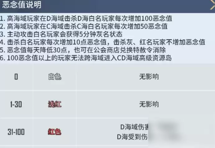 海域重启恶念值怎么看 查看做法与作用全面解析