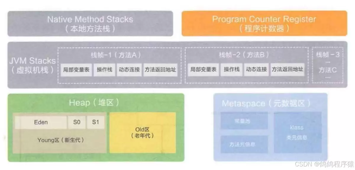 深入理解JavaSEJVM
