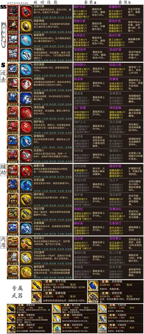《合金机兵》新手向：S及SS战车获取途径及评价