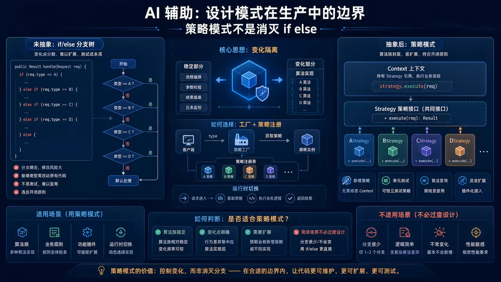 Java AI 后端架构：把大模型调用纳入企业服务边界