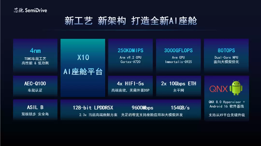 芯驰科技以场景驱动打造最合适的AI智能座舱技术底座