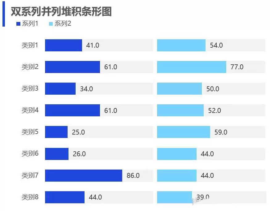 excel数据分布类图表如何制作