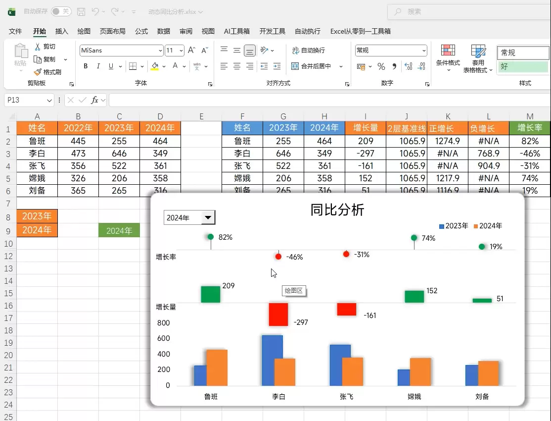 excel表格如何制作动态图表