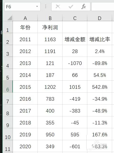 Excel表格如何做带有标签的净利润变化图