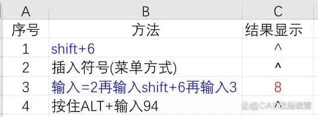 excel如何打逻辑运算符号