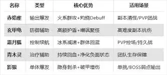 剑侠情缘零灵宠如何养成