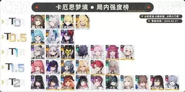 《卡厄思梦境》开服角色强度榜-局内外强度及开荒配队推荐