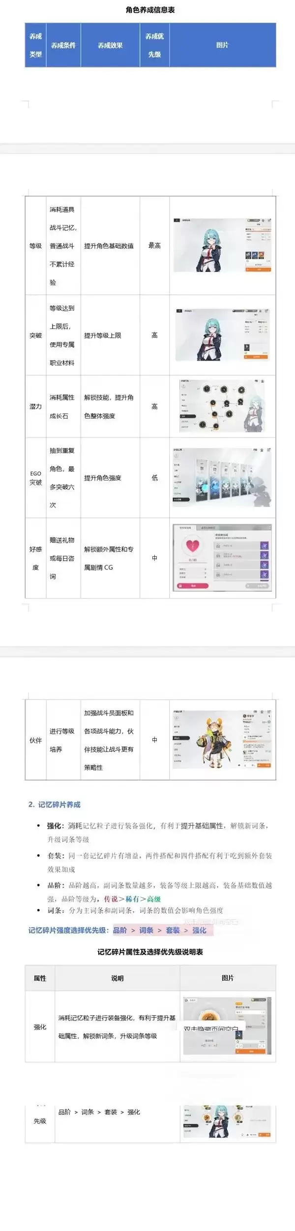 卡厄思梦境角色养成系统详细说明-新手必看养成指南