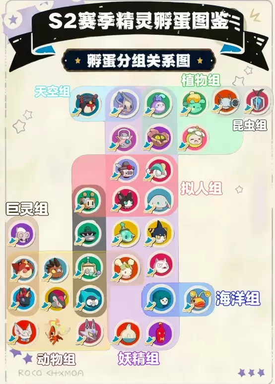 洛克王国世界s2如何孵蛋