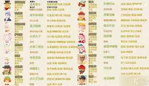 牧场物语风之繁华集市钓鱼特殊物品有啥特点