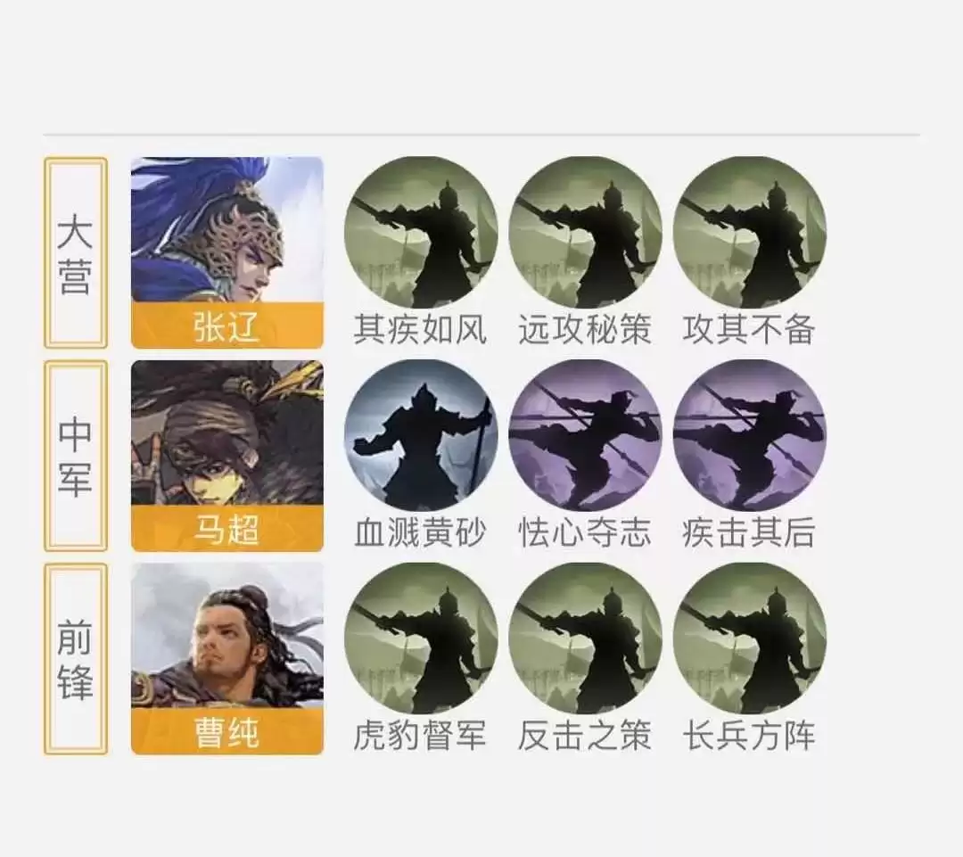 率土之滨菜刀队有哪些 菜刀队阵容说明