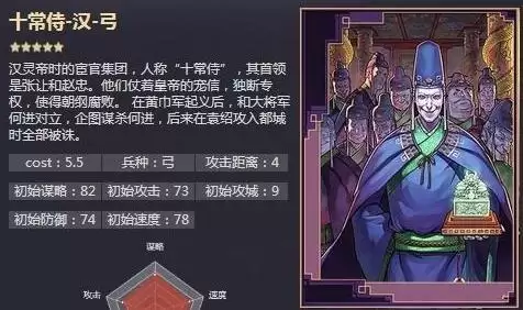 率土之滨十常侍黑科技阵容强度如何样 十常侍黑科技强度分析