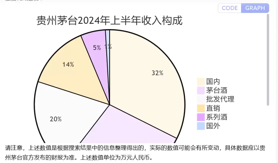Kimi 绘图大总结，估计 80% 的人都没试过！