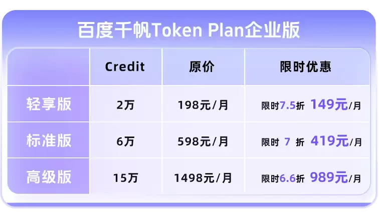 百度智能云发布百度千帆TokenPlan企业版，提供GLM-5.2等模型