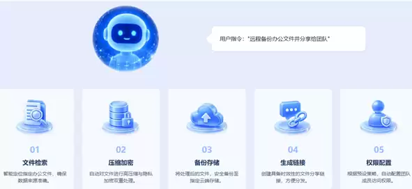 一句话搞定NAS！全球首个AI原生操作系统铁威马TOS7 来了