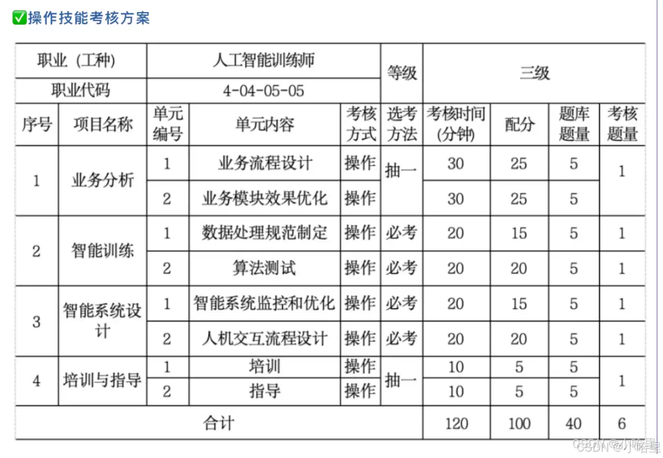 【证书】2026上海市人工智能训练师—高级/三级考试说明与复习（SAIA版）&&（零基础速通必过版）