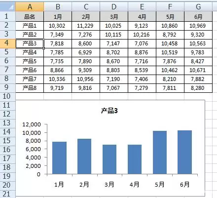 如何利用Cell函数实现Excel动态图表的动态显示