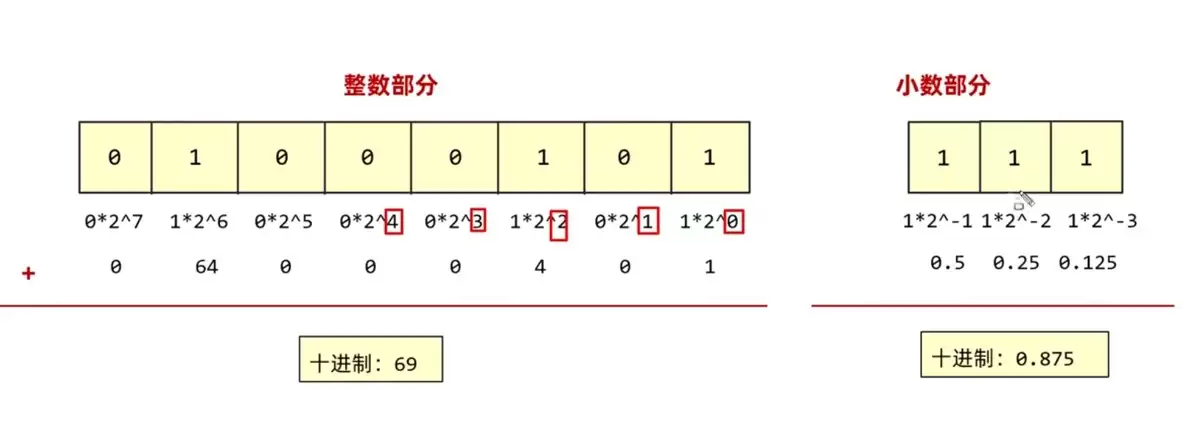 BigDecimal和BigInteger有什么区别？Java大数运算全解析