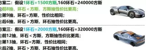 异环保时捷918获取做法 保时捷918怎么获取