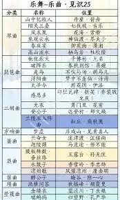 燕云十六声滹沱版本乐舞如何获取