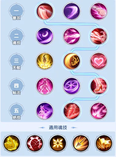 斗罗大陆传承