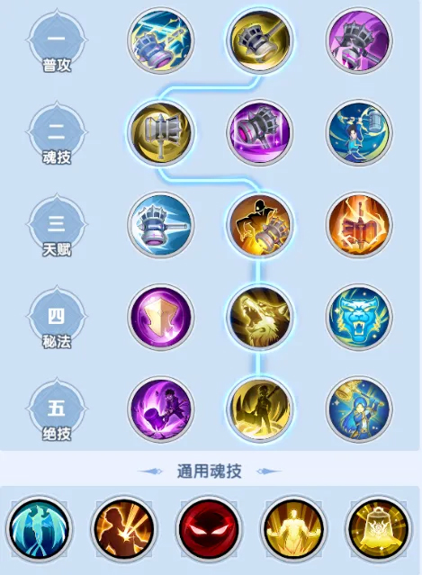 斗罗大陆传承