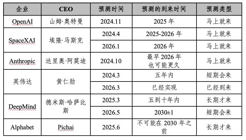 我们为何总是错判AI？——AI的预测悖论