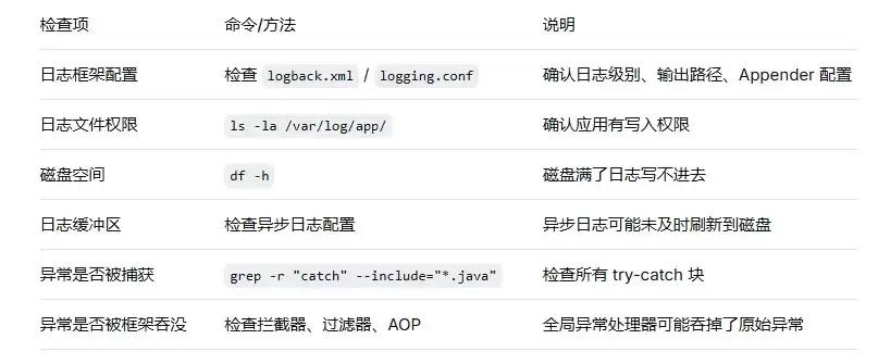 服务报错但日志无记录？一套“静默失败”排查做法论