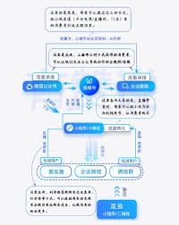 短视频如何引流到公众号