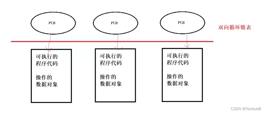 Linux进程/用户管理命令使用指南