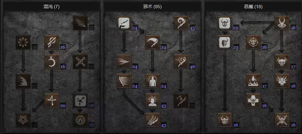 暗黑2重制版S14深渊净化术士BD攻略