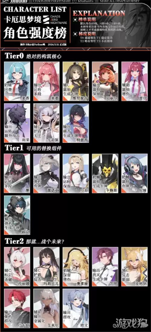 卡厄思梦境国服开服节奏榜 国服初始刷哪个角色