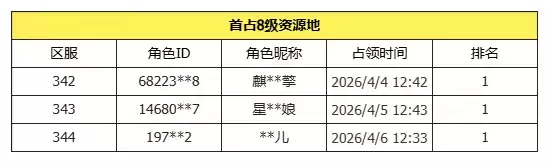 《九牧之野》「乱战特色服」活动奖励即将发放