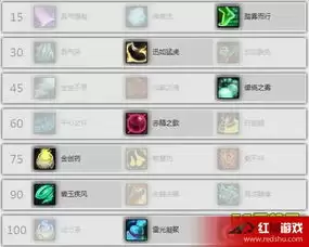 魔兽世界12.0前夕织雾武僧天赋如何加点