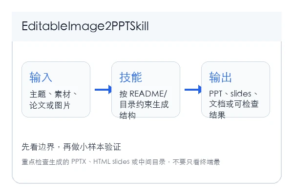 soulmujoco/EditableImage2PPTSkill 本地安装使用教程(新手)