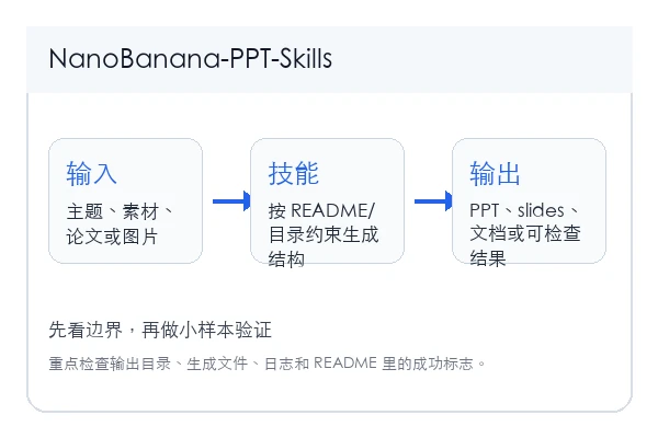 op7418/NanoBanana-PPT-Skills 本地安装使用教程(新手)