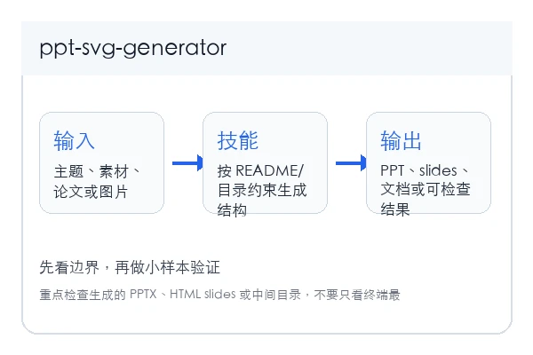 vigorX777/ppt-svg-generator skill 本地安装使用教程(新手)