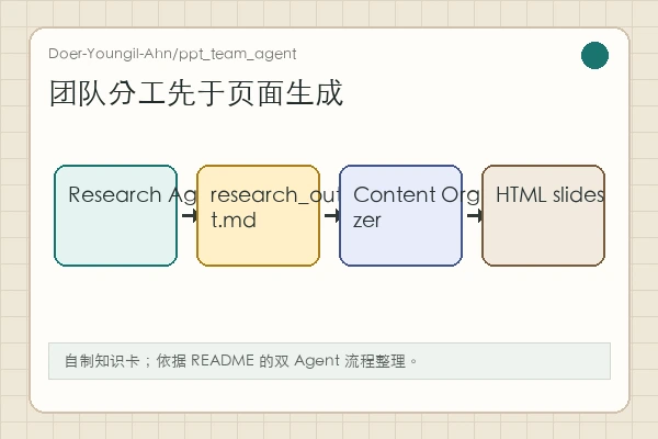 Doer-Youngil-Ahn/ppt_team_agent：先研究，再组织，再把 HTML 变成 PPTX