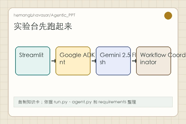 hemangbhavasar/Agentic_PPT：实验型顺序 Agent 怎样生成 PPT