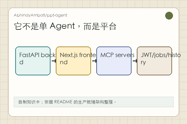 AbhinayAmbati/ppt-agent：全栈 PPT Agent 平台的工程重量