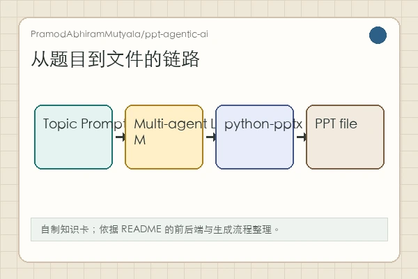 PramodAbhiramMutyala/ppt-agentic-ai：让生成过程在前后端里可见