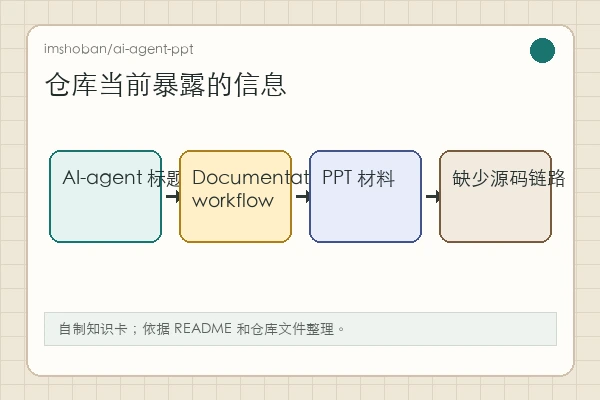 imshoban/ai-agent-ppt：它讲自动文档 Agent，不是 PPT 生成器