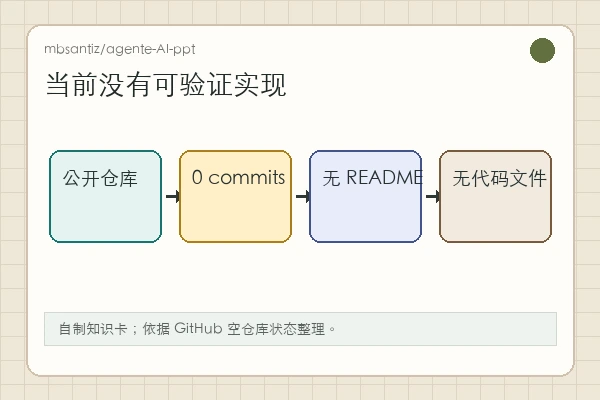 mbsantiz/agente-AI-ppt：先把 Agent 的想象留在文件出现之后