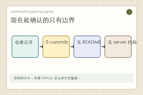 carlimcarlim/ppt-mcp-server：空仓库最该先守住边界