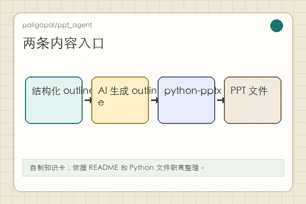 paligopal/ppt_agent：一个把大纲落成 PPTX 的小型 CLI 骨架