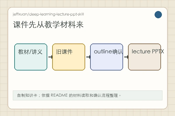 jeffxuan/deep-learning-lecture-ppt-skill：它先服务课堂，而不是先服务页面